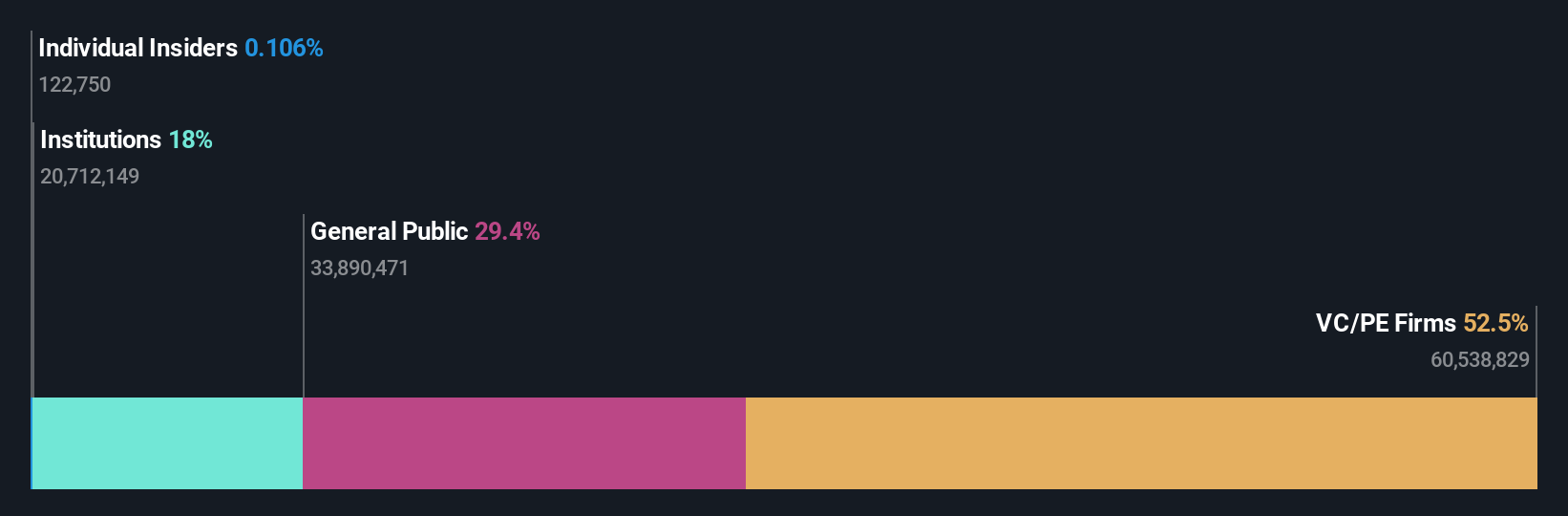 Mengungkap Dominasi Pemegang Saham dalam Koninklijke Vopak dan Implikasinya