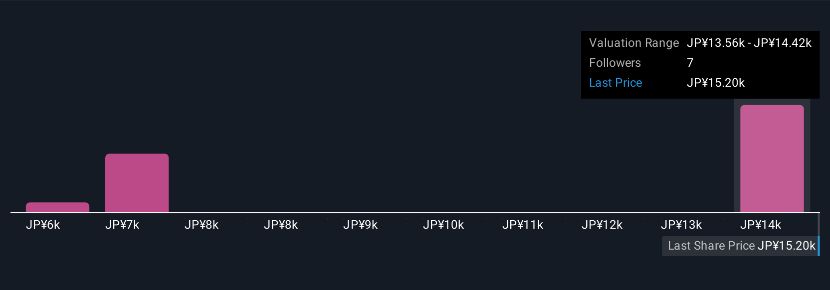 SoftBank Fokus Besar pada AI dan Infrastruktur Chip, Risiko dan Peluang Terbuka