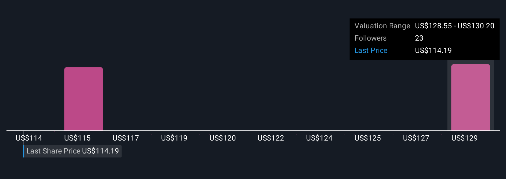 Tapestry Luncurkan Buyback USRp 49.34 triliun ($3 Miliar)  dan Koleksi Coach Baru untuk Tarik Konsumen Muda