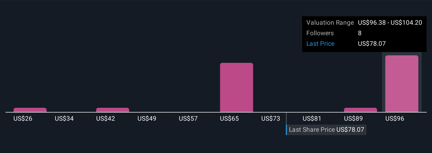 The Bancorp Perluas Layanan Pinjaman Sekuritas Bersama TIAA, Prospek dan Risiko Tersembunyi