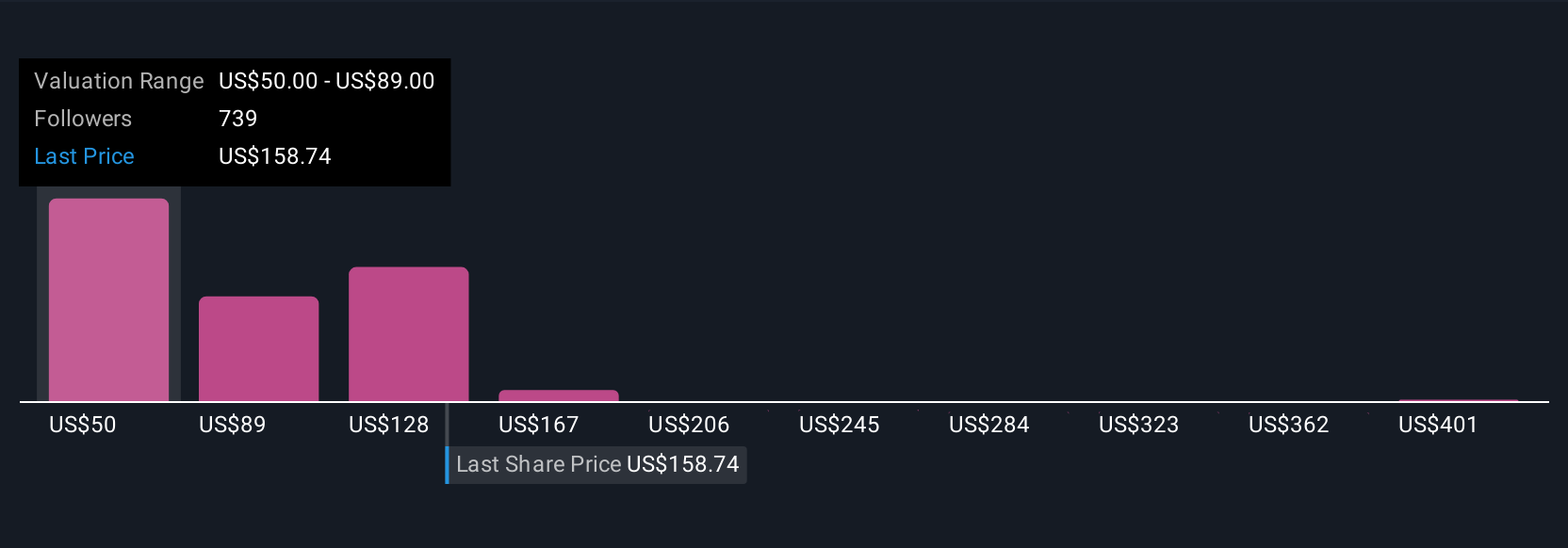 Kontrak Besar Palantir dengan Inggris Dorong Peran Global AI Militer