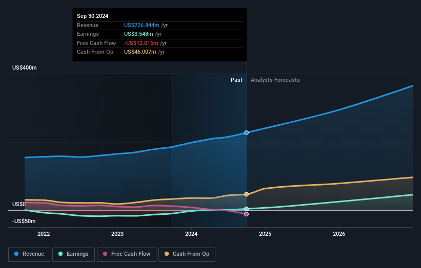Saham Teknologi Berkembang Pesat: Peluang Investasi di Tengah Tren Pasar Baru