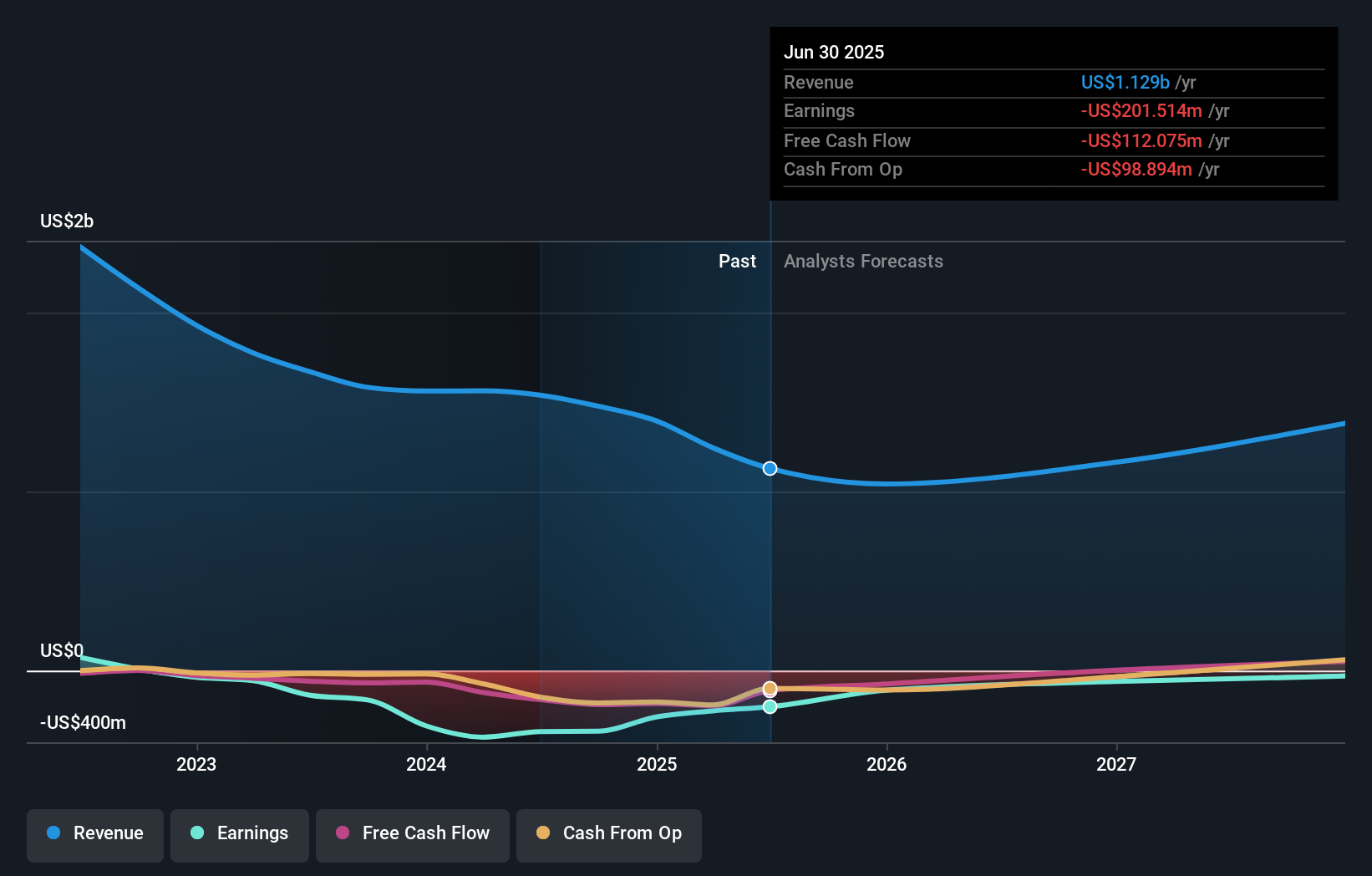 Apakah Kenaikan Saham Bed Bath & Beyond Bisa Perbaiki Kerugian Investor Lama?