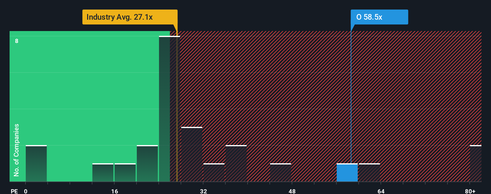 Realty Income: Apakah Saham Ini Masih Menyimpan Potensi Kenaikan Nilai?