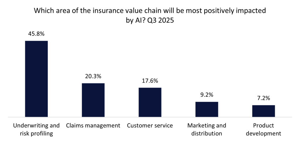 AI Mengubah Dunia Asuransi: Underwriting Jadi Lebih Cepat dan Akurat