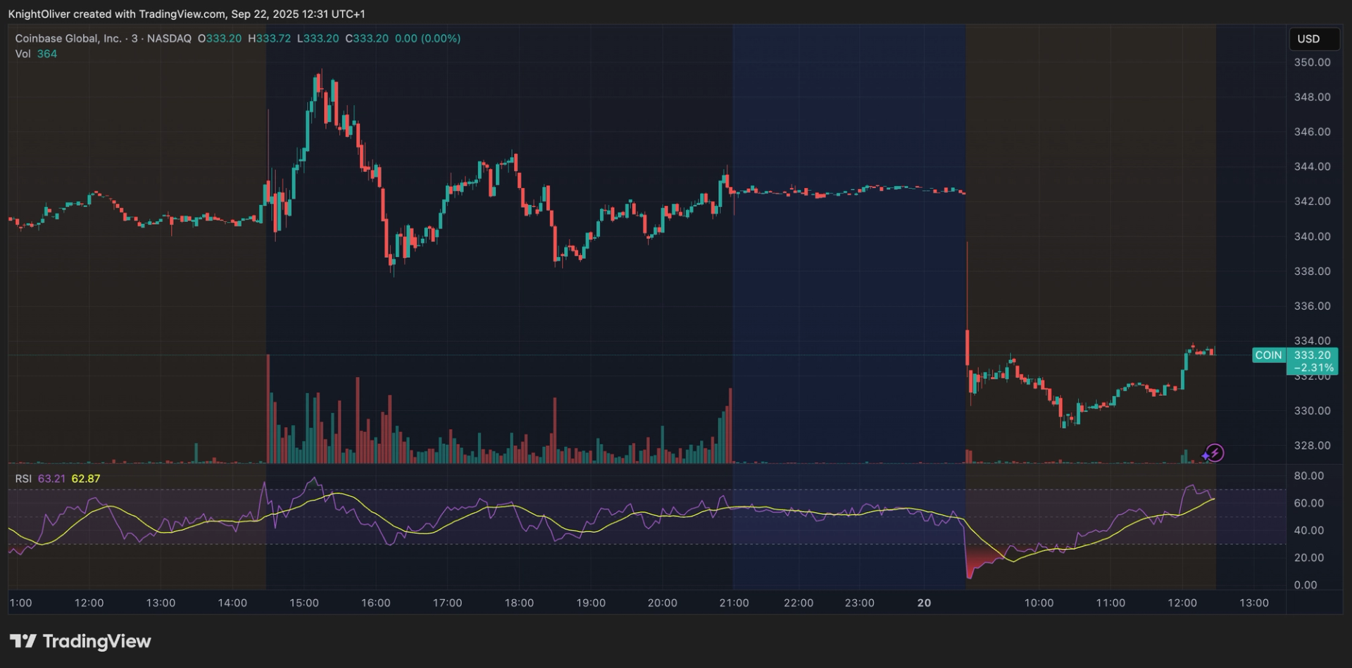 Harga Bitcoin dan Saham Crypto Turun Tajam Akibat Tekanan Jual Besar - image 1
