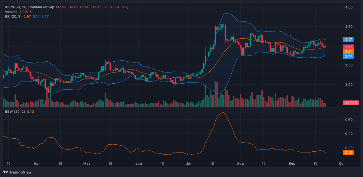 XRP Diprediksi Melonjak ke Rp 82.22 ribu ($5) Dengan Dukungan Teknologi dan Politik - image 1