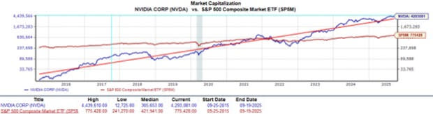 Nvidia Investasi 100 Miliar Dolar di OpenAI, Dorong Revolusi Infrastruktur AI - image 1