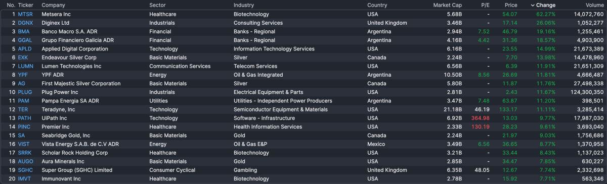 Update Pasar Saham AS: Rekor Baru, Emas Mengkilap, dan Dinamika Kebijakan Fed - image 1