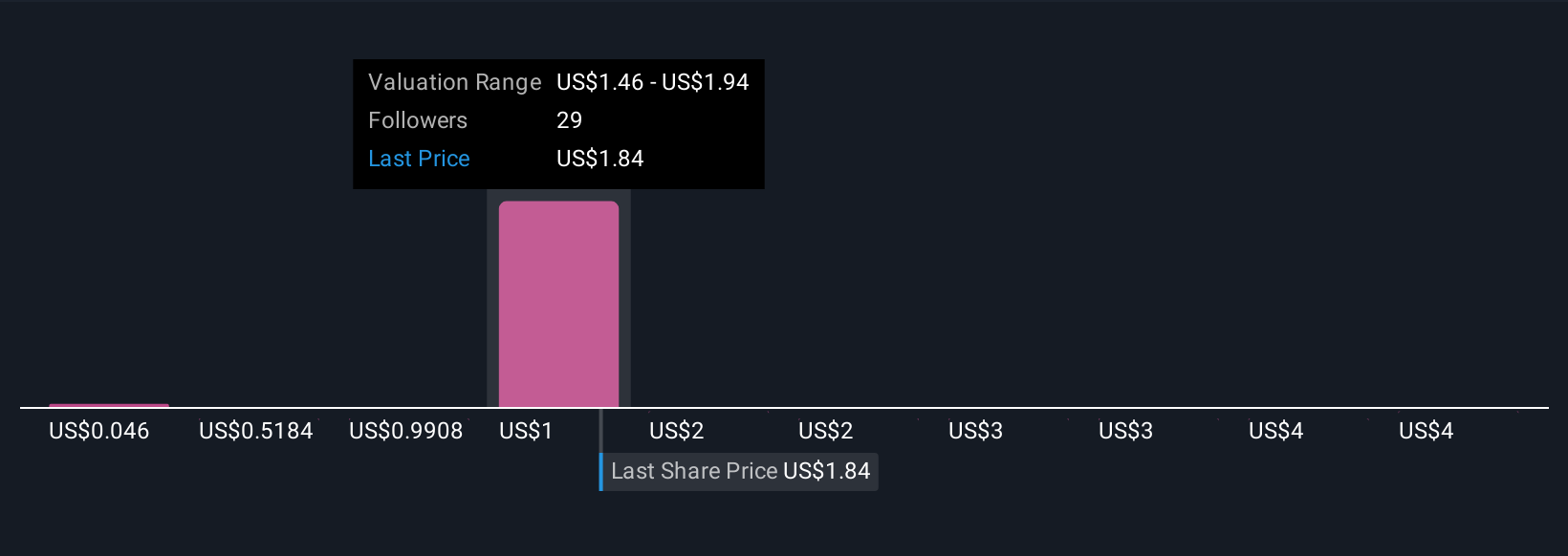 Chris Van Dan Elzen Bergabung, Harapan Baru untuk Teknologi Autonomous Arbe Robotics - image 1
