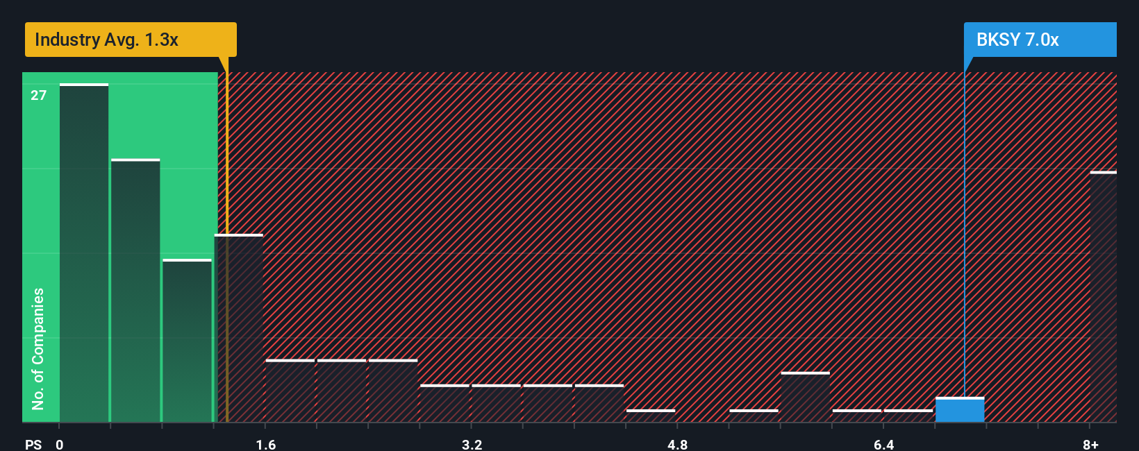 BlackSky Technology Raih Kontrak Penting: Peluang Pertumbuhan Saham Masih Terbuka - image 1