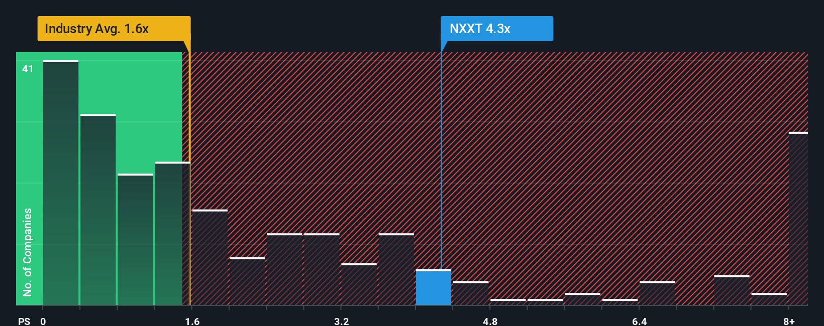 NextNRG Siap Dominasi Infrastruktur AI dengan Lonjakan Pendapatan 222% - image 1