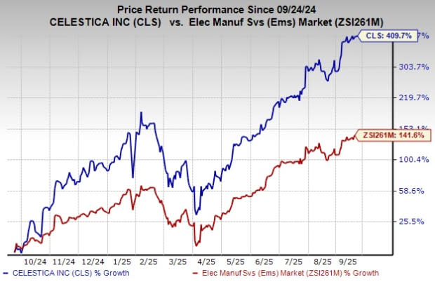 Celestica Manfaatkan Ledakan AI Dengan Produk Penyimpanan dan Jaringan Canggih - image 1