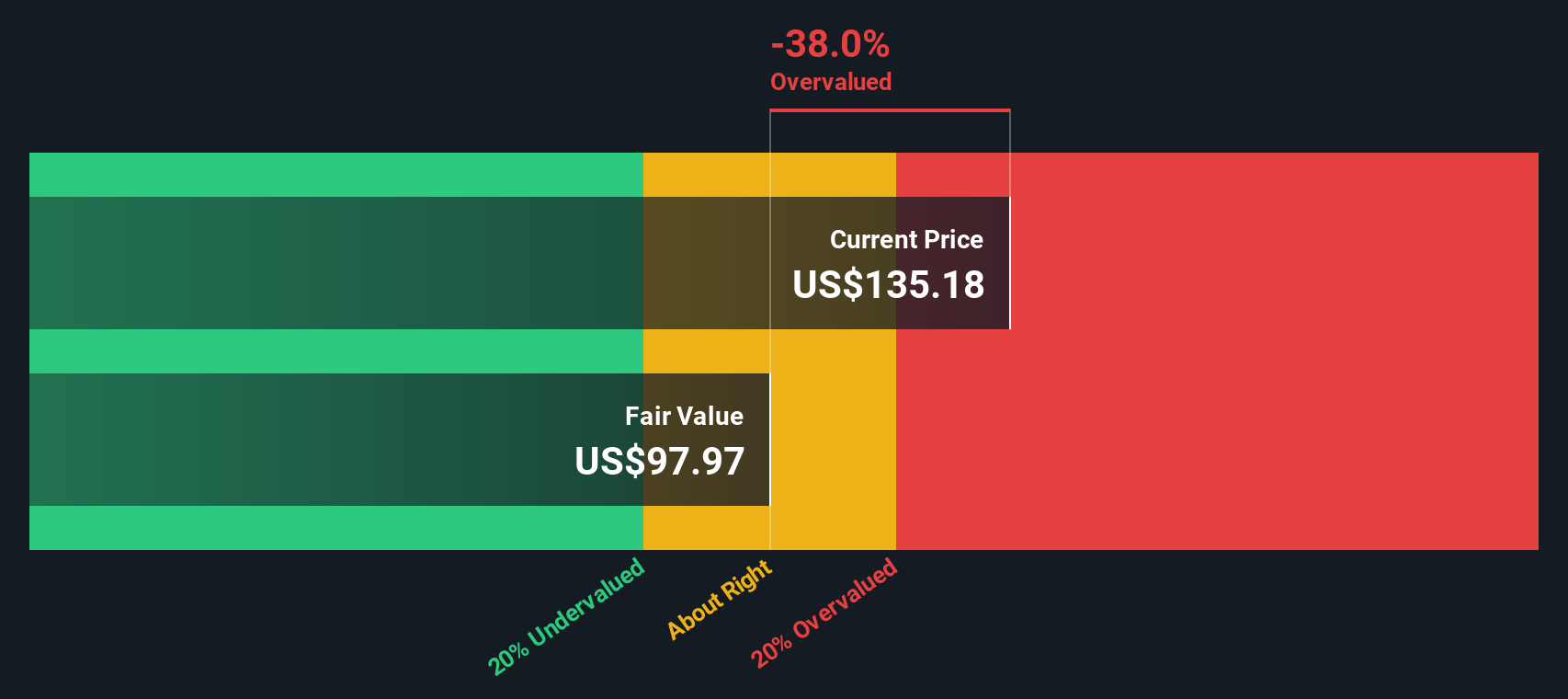 Apakah Saham Teradyne Layak Dibeli di Tengah Lonjakan Harga Sekarang? - image 1