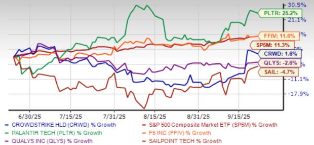 5 Saham Cybersecurity Terbaik 2025 yang Berkembang Pesat dengan AI - image 1