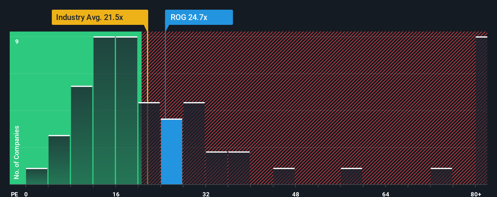 Kenaikan Saham Roche: Apakah Ini Kesempatan Beli atau Harga Sudah Terlalu Mahal? - image 1