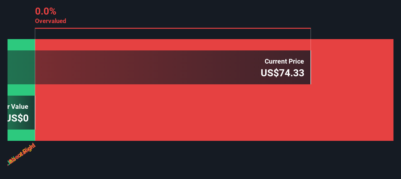VanEck GDX Berubah Metode Indeks, Apa Artinya bagi Investor Emas? - image 1