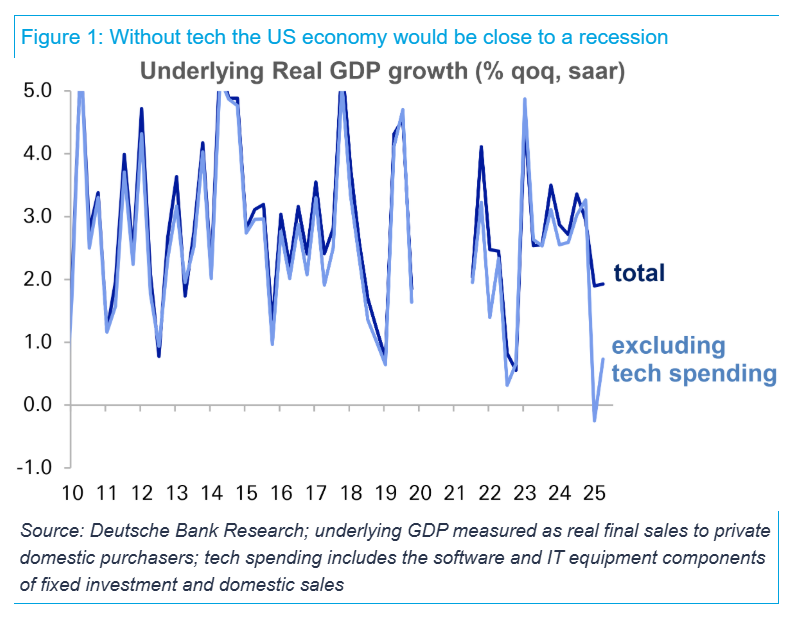 Ledakan Investasi AI Dorong Pertumbuhan Ekonomi AS, Tapi Berisiko Tidak Berkelanjutan - image 1