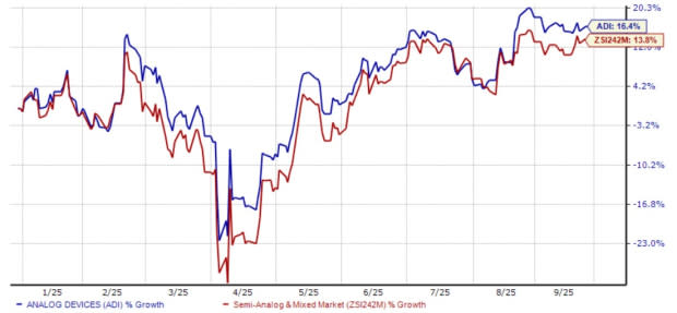 Pertumbuhan Pesat Segmen Otomotif Analog Devices dengan Risiko di Depan Mata - image 1