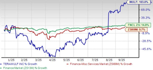 TeraWulf Perkuat Kapasitas Data Center dan Dapatkan Kontrak Bernilai Miliaran Dolar - image 1