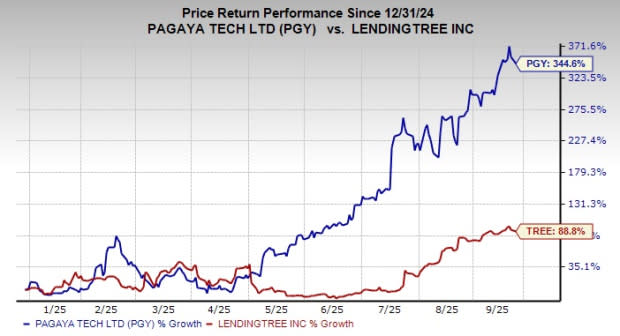 Pagaya vs LendingTree: Mana Fintech Terbaik untuk Investasi Sekarang? - image 1