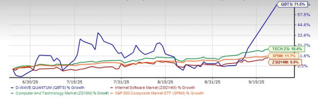 D-Wave Quantum Luncurkan Advantage2, Pionir Komputer Kuantum untuk AI dan Material - image 1