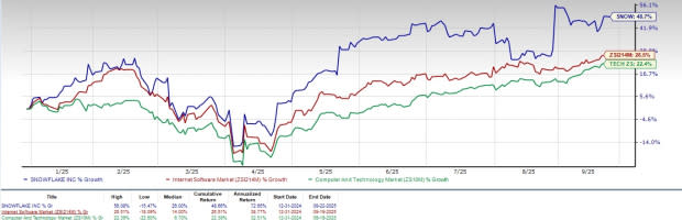 Snowflake Melesat Berkat Kekuatan Cloud Analytics dan AI di Tengah Persaingan Ketat - image 1
