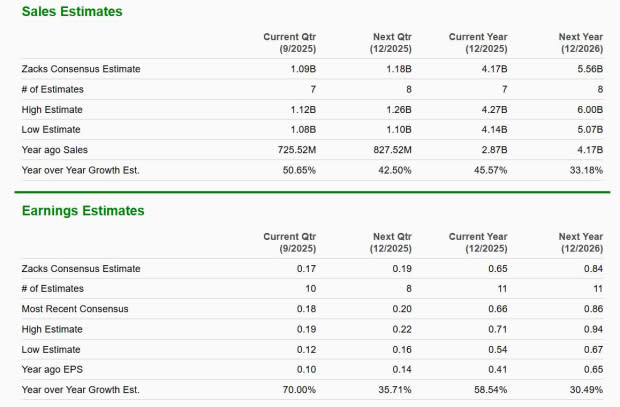 Palantir vs UiPath: Pertarungan Dua Raksasa AI dalam Otomasi dan Data Bisnis - image 1