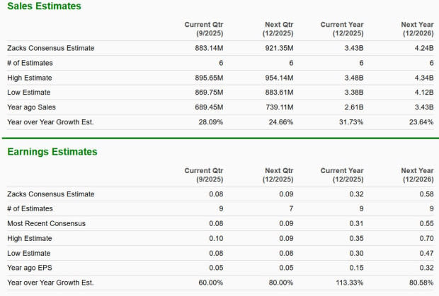 SoFi dan Nu Holdings: Duel Fintech Unggulan dengan Strategi dan Pertumbuhan Berbeda - image 1