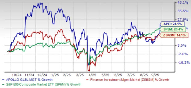 Strategi Akuisisi Apollo Dorong Pertumbuhan & Potensi Investasi Menjanjikan - image 1