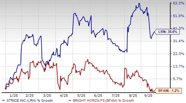 Stride vs Bright Horizons: Siapa Raja Investasi Pendidikan Digital dan Keluarga? - image 1