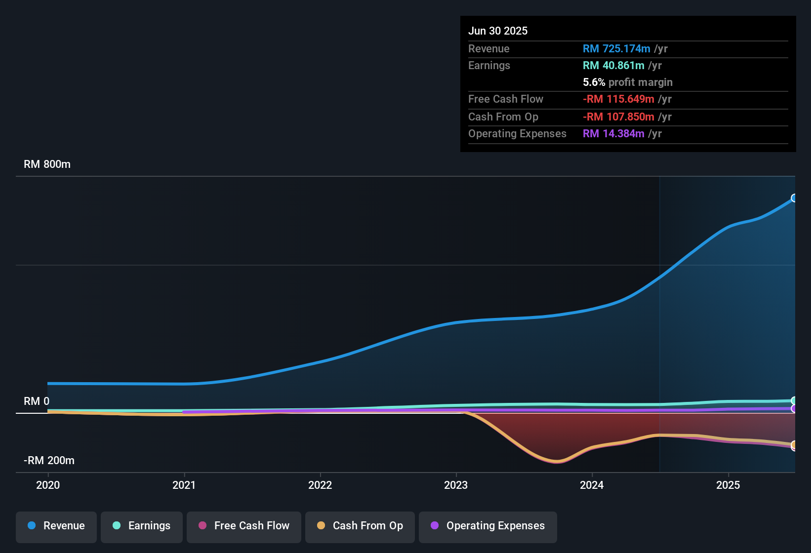 Mengapa Vestland Berhad Bisa Jadi Pilihan Saham Menguntungkan dan Aman