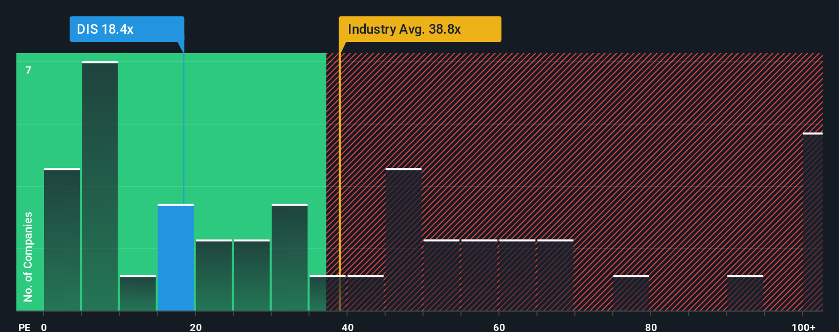 Analisis Valuasi Saham Disney: Potensi Naik atau Sudah Terlalu Mahal?