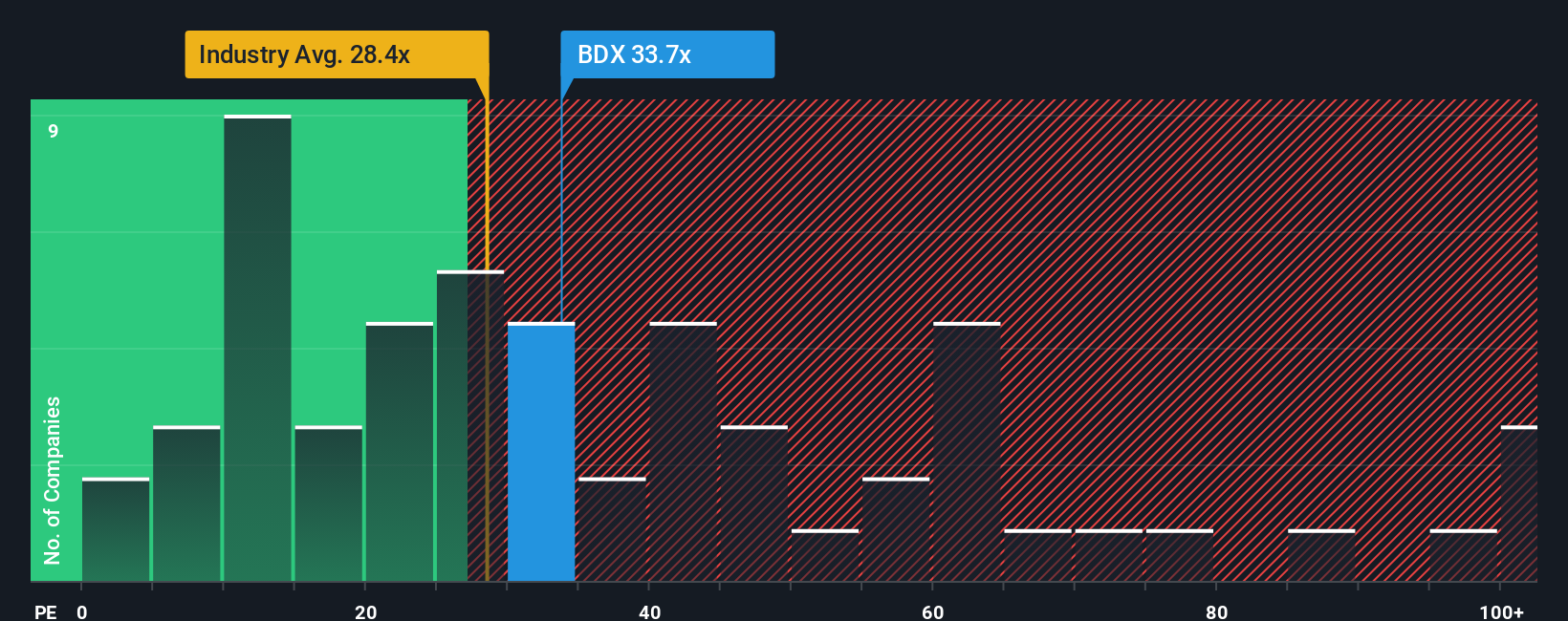 Becton Dickinson: Apakah Sahamnya Siap Bangkit Setelah Penurunan Harga?