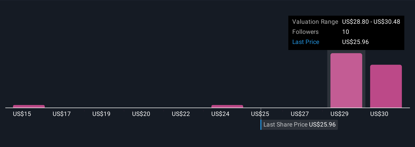 Kontrak Besar PDF Solutions Dorong Pertumbuhan dan Pendapatan Berulang