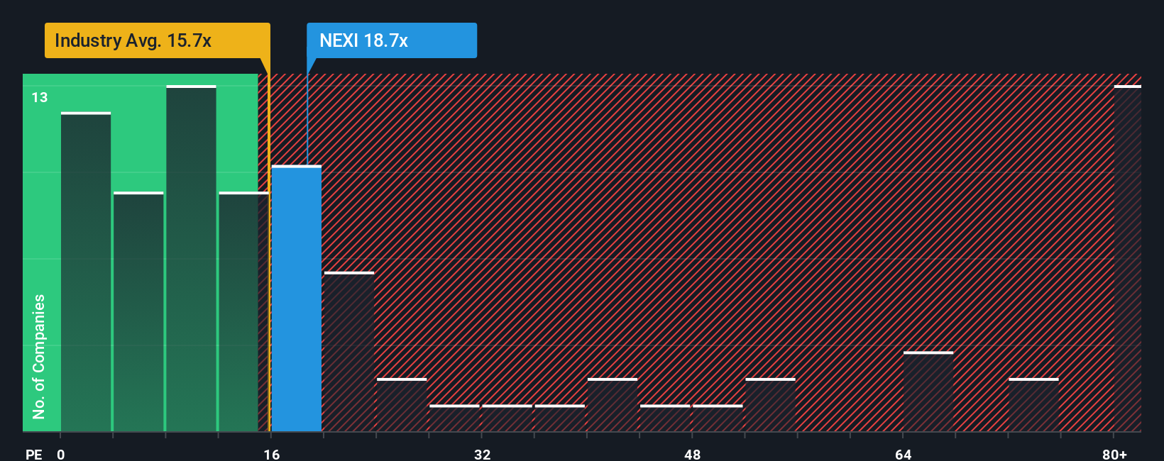 Nexi Diprediksi Undervalued, Tapi Risiko Masih Membayangi Sahamnya