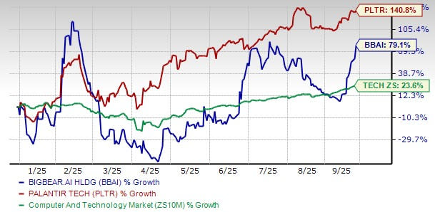 BigBear.ai dan Palantir: Siapa Jawara AI di Dunia Pertahanan Saat Ini?