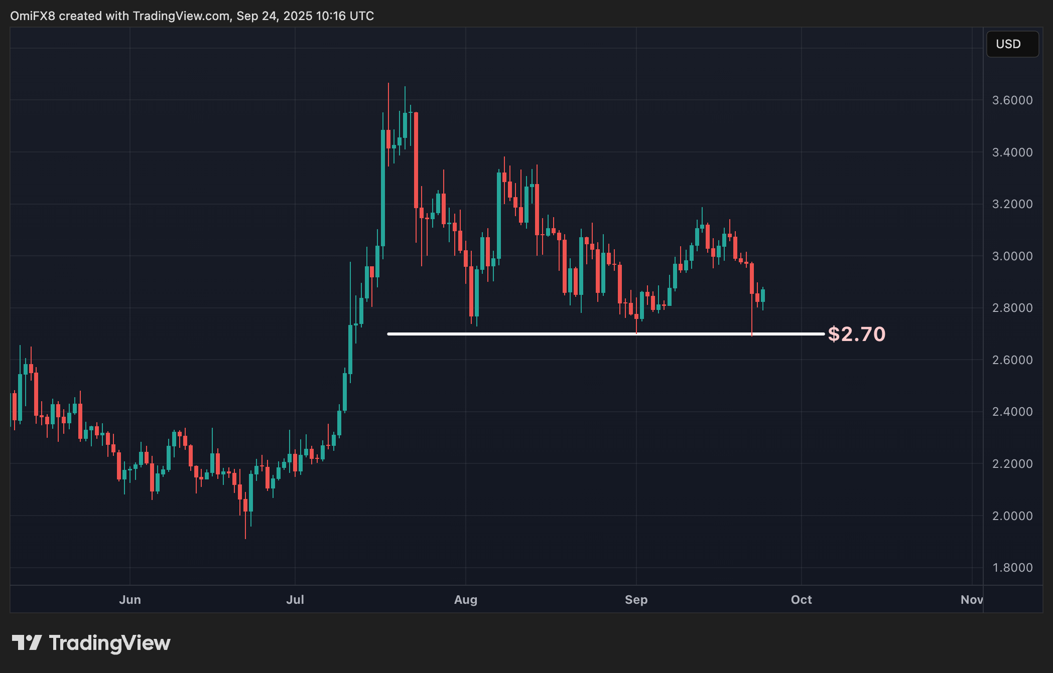 Persaingan Ketat DEX dan Tren Bitcoin: Apa yang Harus Diperhatikan Investor Crypto?