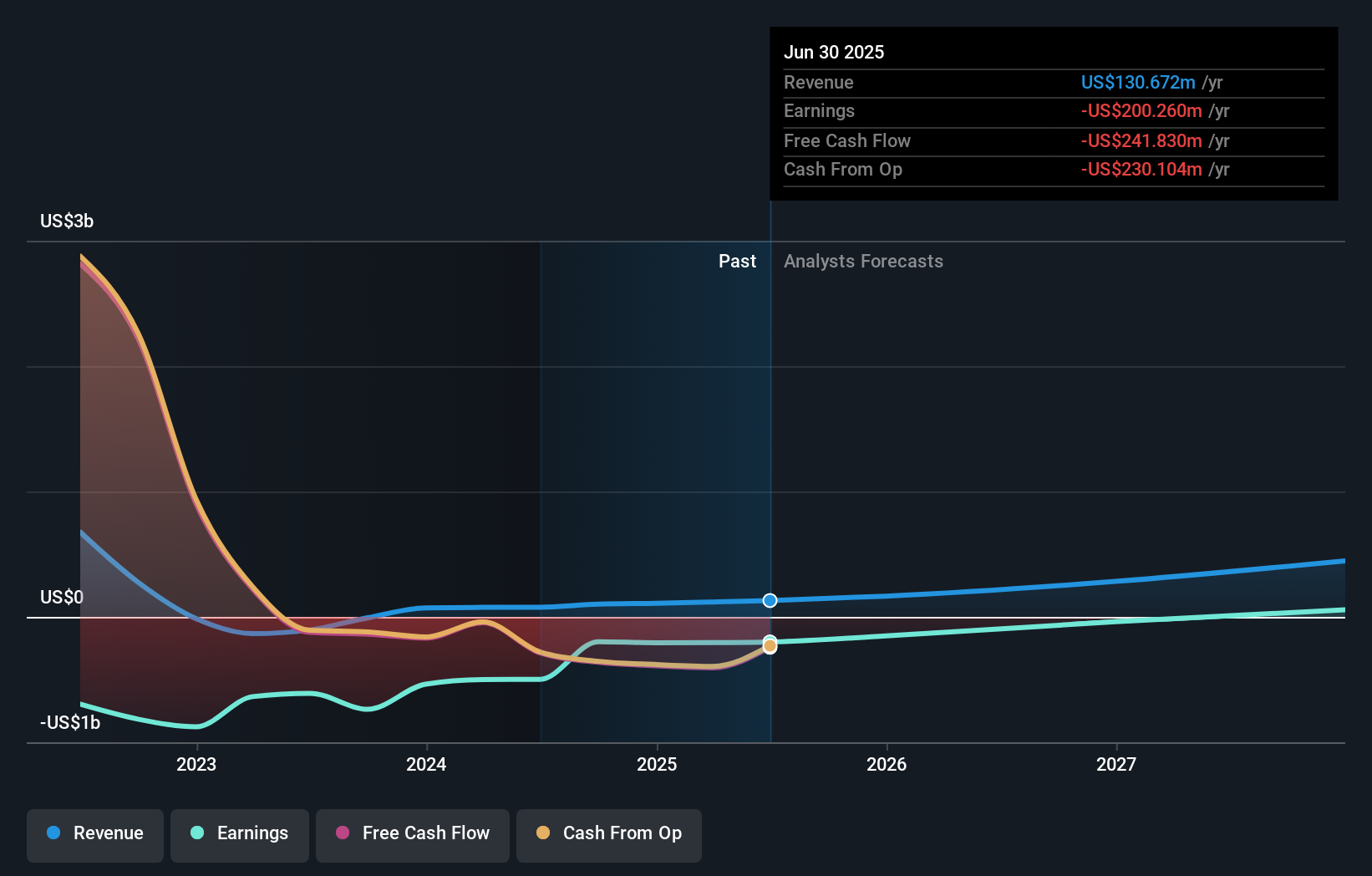 Dukungan Eric Jackson dan Teknologi AI: Peluang dan Risiko Better Home & Finance