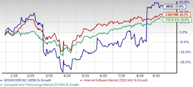 MongoDB Perluas Margin dan Tingkatkan Pendapatan di Tengah Persaingan Basis Data