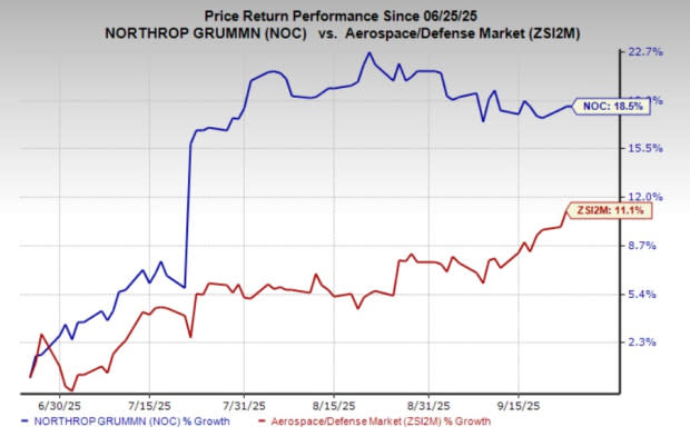 Kolaborasi Northrop Grumman dan Taiwan Perkuat Pertahanan Rudal Modern