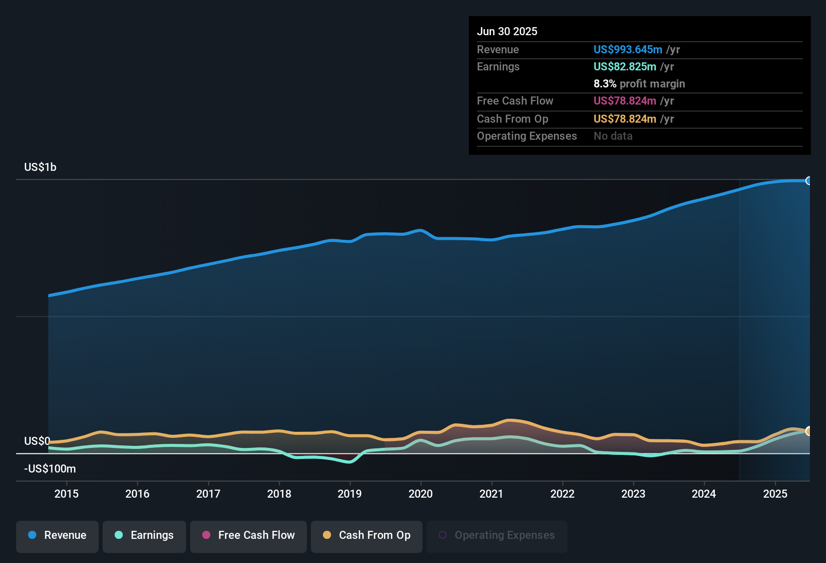 Donegal Group Tunjukkan Pertumbuhan Keuntungan dan Insentif Manajemen yang Baik