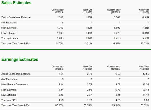 AppLovin vs Duolingo: Mana Investasi Teknologi Mobile yang Lebih Menjanjikan?