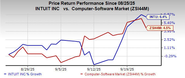 Intuit Percepat Inovasi AI untuk Permudah Akuntansi dan Bisnis Kecil