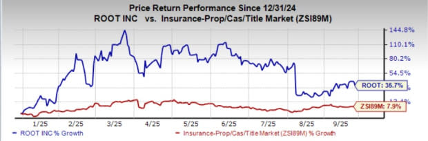 Root Inc. Tingkatkan Profitabilitas dengan Teknologi Canggih dan Strategi Tepat