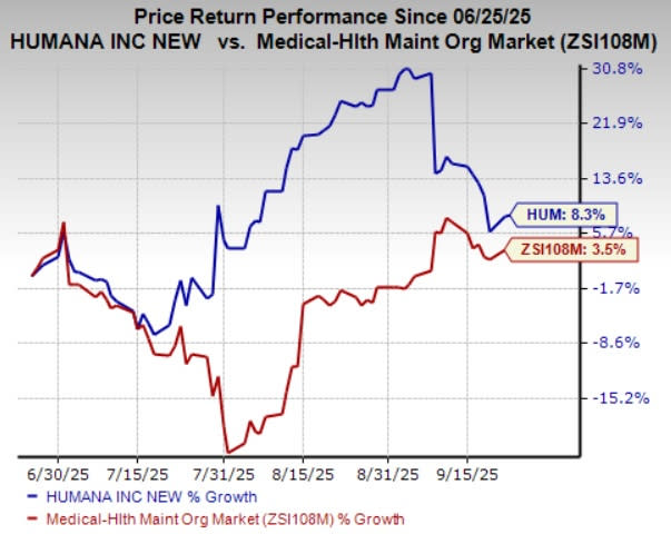 Kemitraan Humana dan TailorCare Tingkatkan Perawatan Muskuloskeletal untuk Anggota Medicare