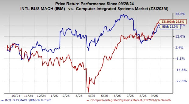Bagaimana IBM Menguatkan Posisi di Pasar Cloud Hibrid Lewat Akuisisi Strategis