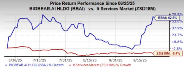 BigBear.ai Perkuat Peran AI dalam Latihan Militer Multinasional UNITAS 2025