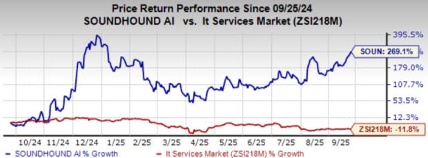 SoundHound AI dan Red Lobster Luncurkan Sistem Pemesanan Telepon Berbasis AI