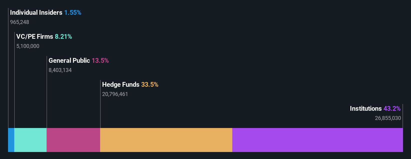 Pemahaman Struktur Kepemilikan Aura Biosciences dan Dampaknya pada Harga Saham
